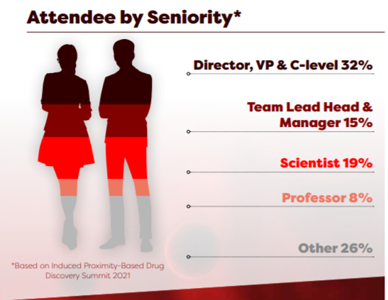 Attendee by seniority Attendee by seniority